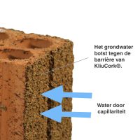 KliuCork® Tegen capillariteit